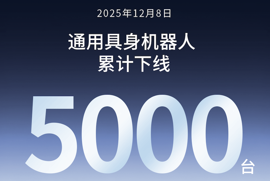 摩登4第5000台通用具身机器人正式下线！
